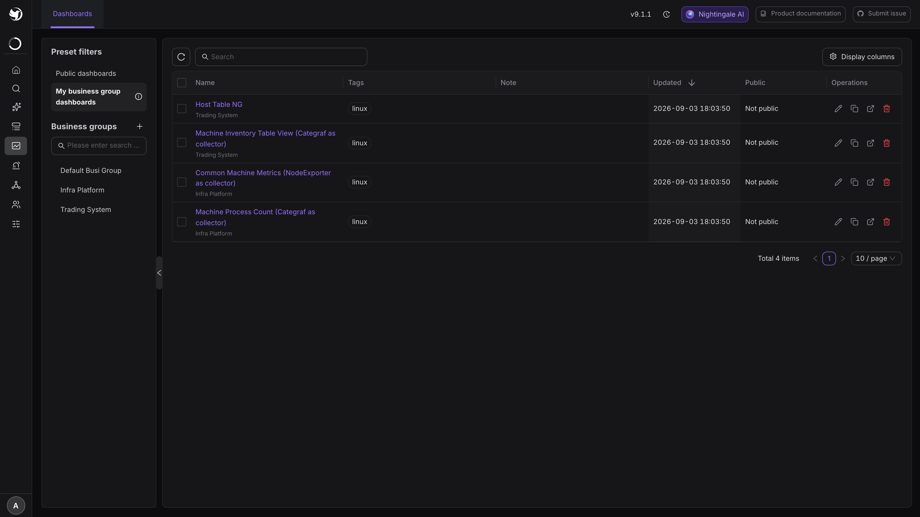 Dashboard list