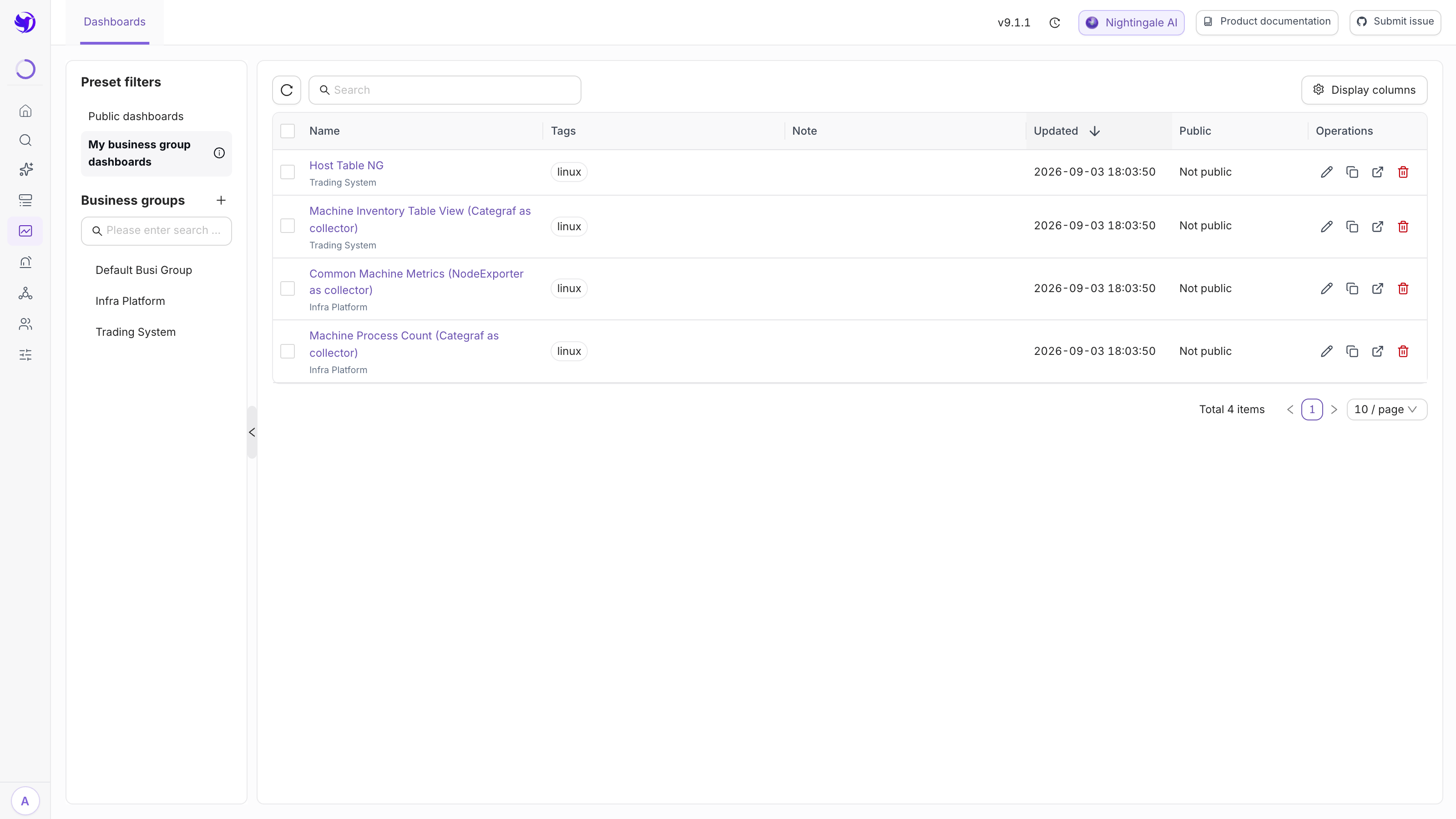 Dashboard list