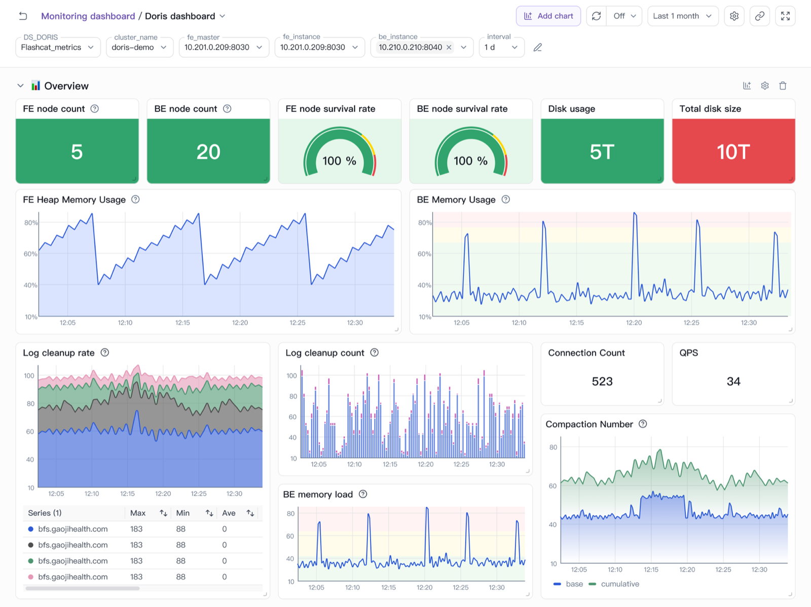 Nightingale monitoring dashboard
