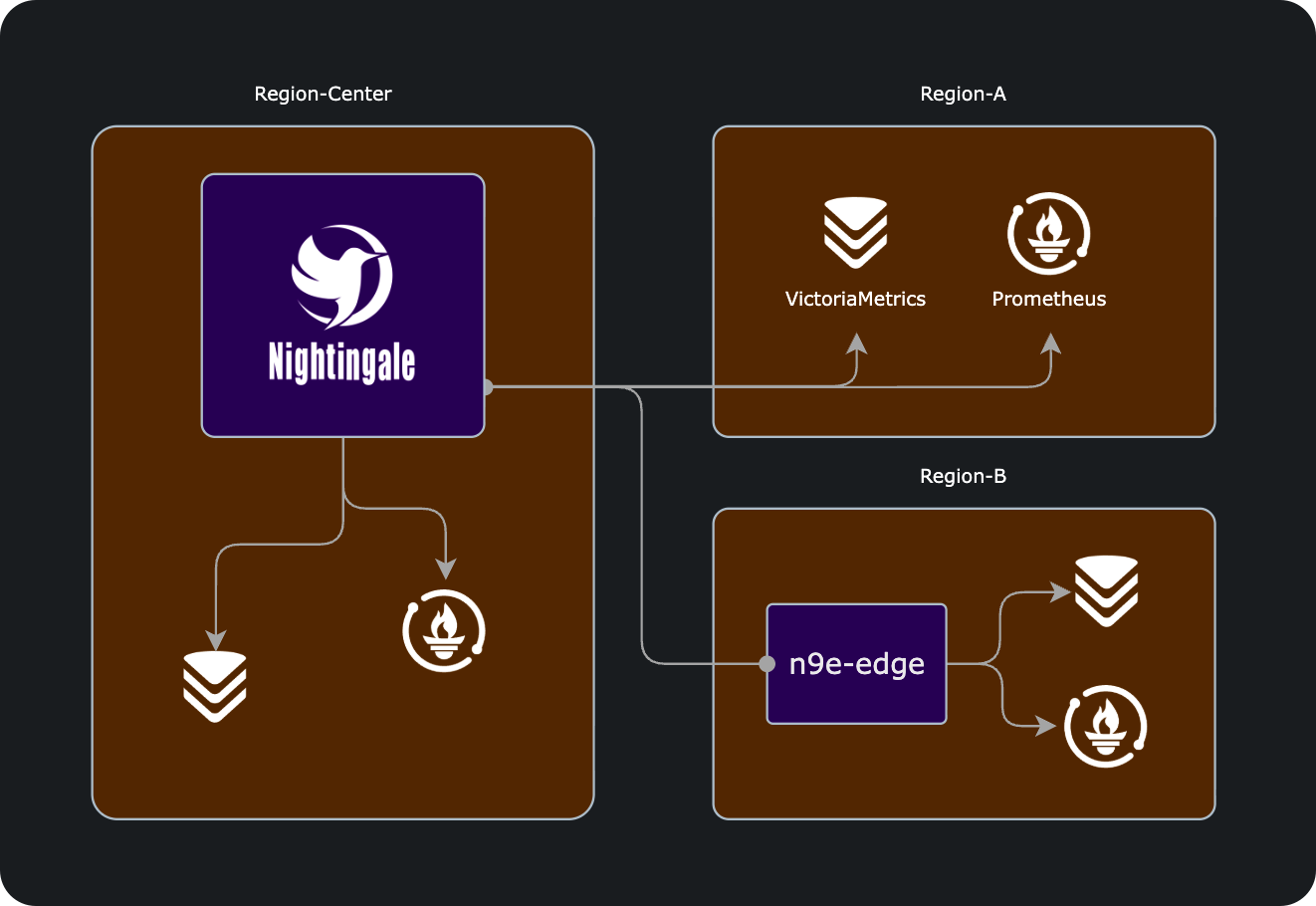 Nightingale Edge Architecture