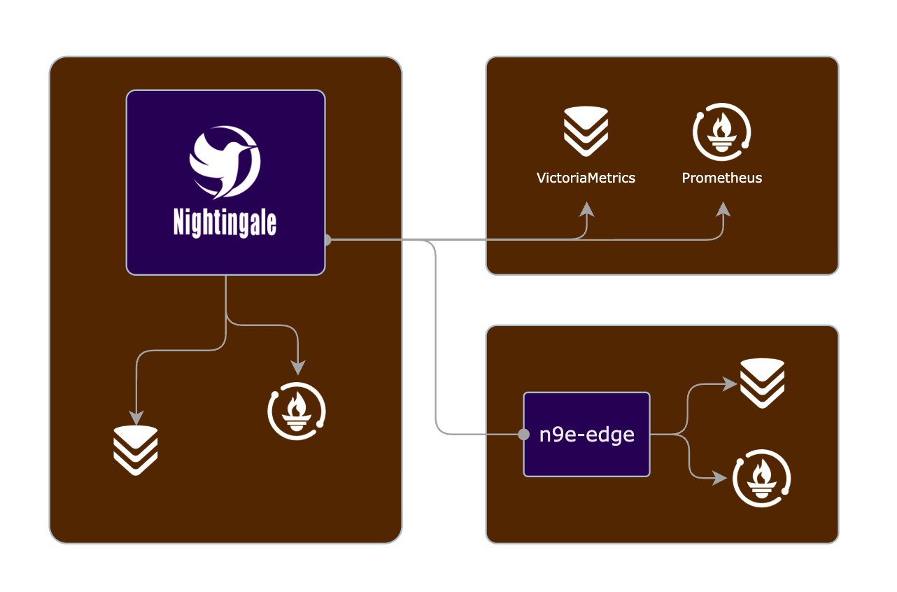 Nightingale Edge Architecture
