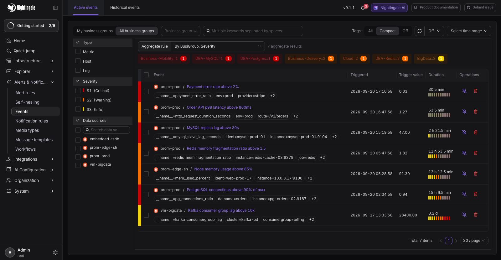 Nightingale aggregated alert events