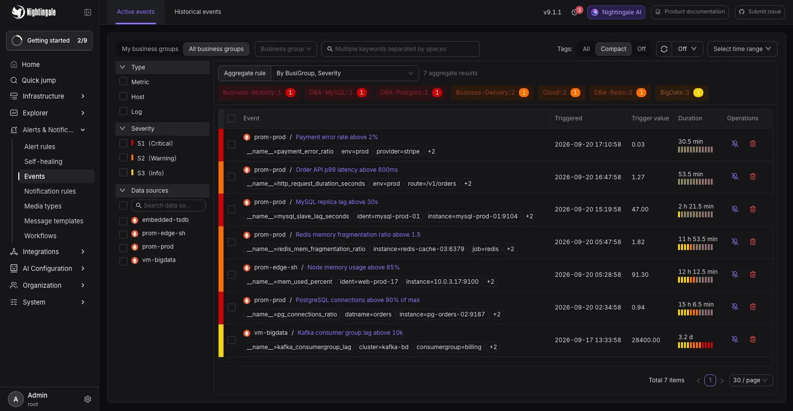 Nightingale aggregated alert events
