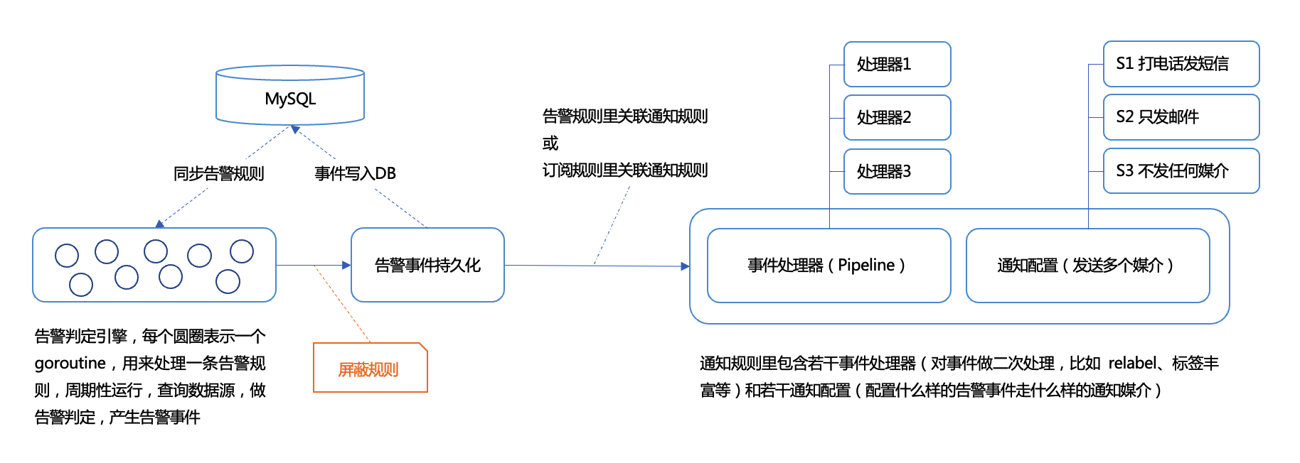 夜莺屏蔽规则工作时机 夜莺屏蔽规则工作时机